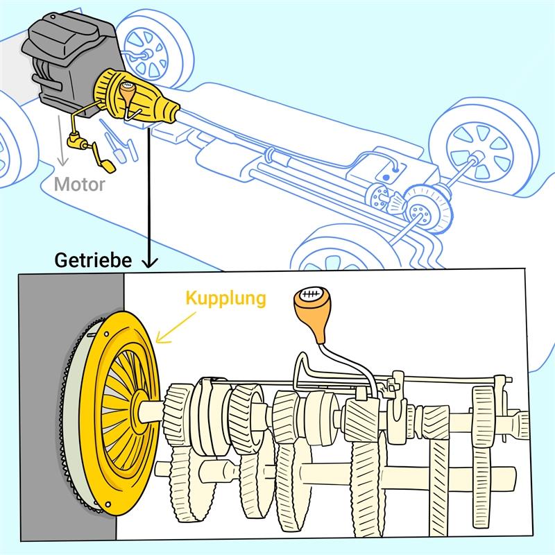 https://100fachbegriffe.planet-beruf.de/service/?method=AssetService.GetFile&filePath=3baf52ab8a5f47a38f355278cd880927.jpg